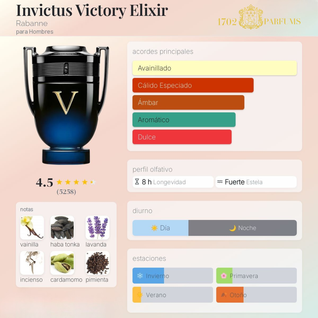 Montale Tonka+Victory Elixir+HawasForHim