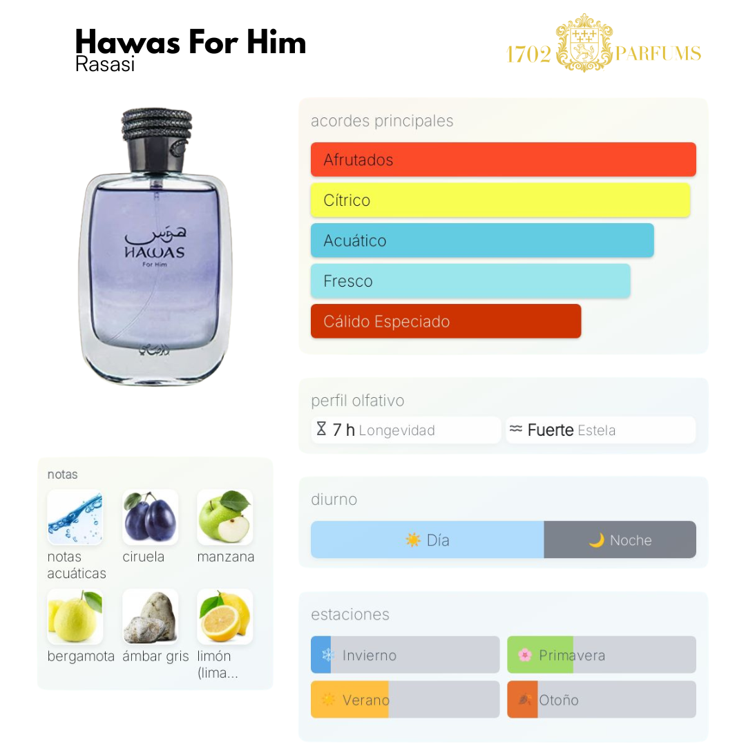 Montale Tonka+Victory Elixir+HawasForHim