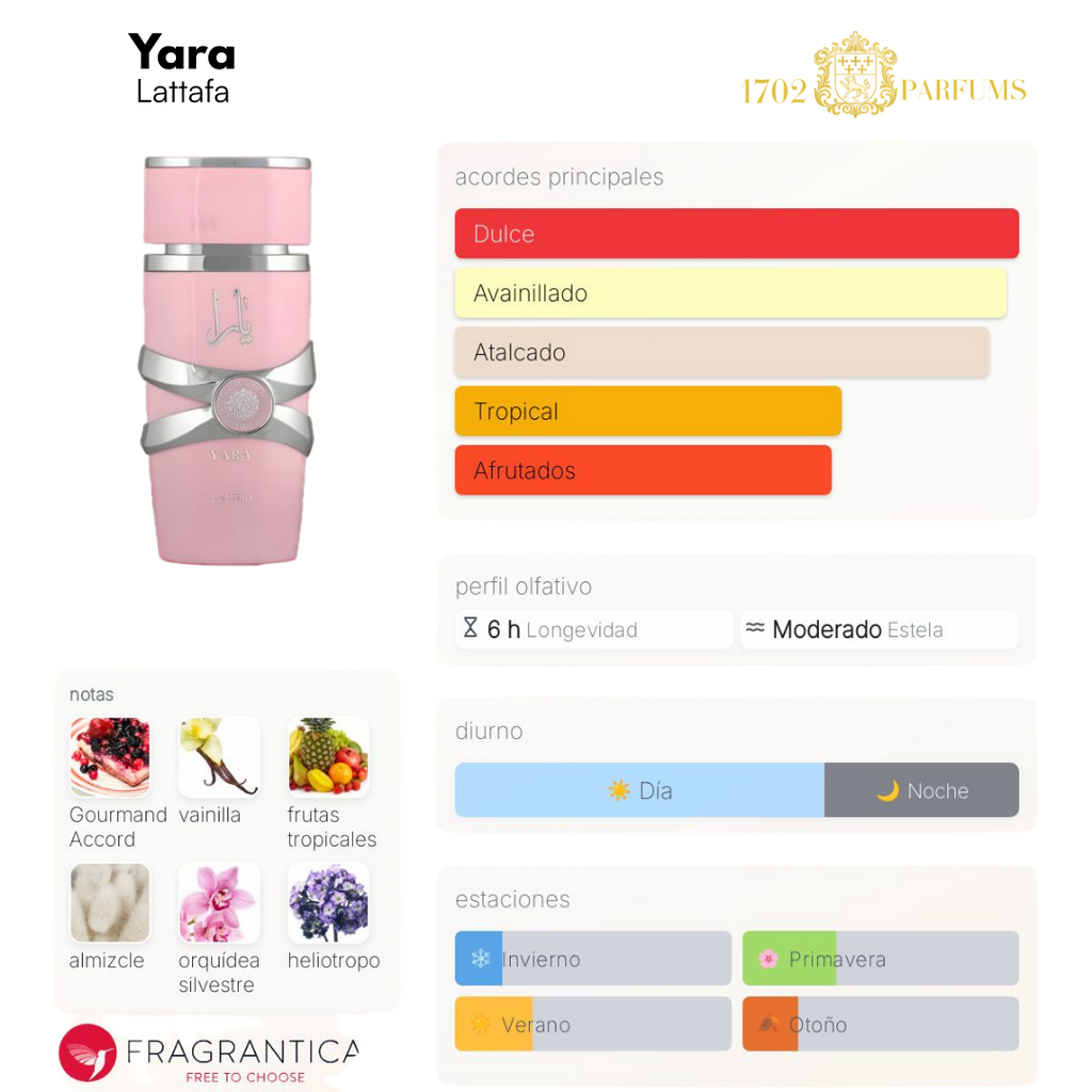 Combo Lattafa-ASAD+ZANZIBAR+YARA+YARAMOI