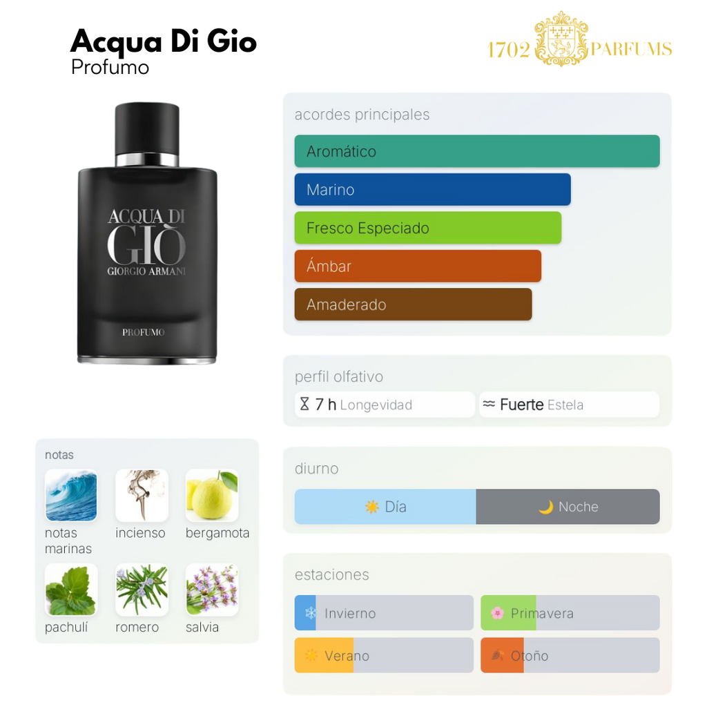 ACQUA DI GIO-PROFUMO