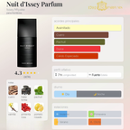 Issey Miyake Nuit D´Issey Parfum