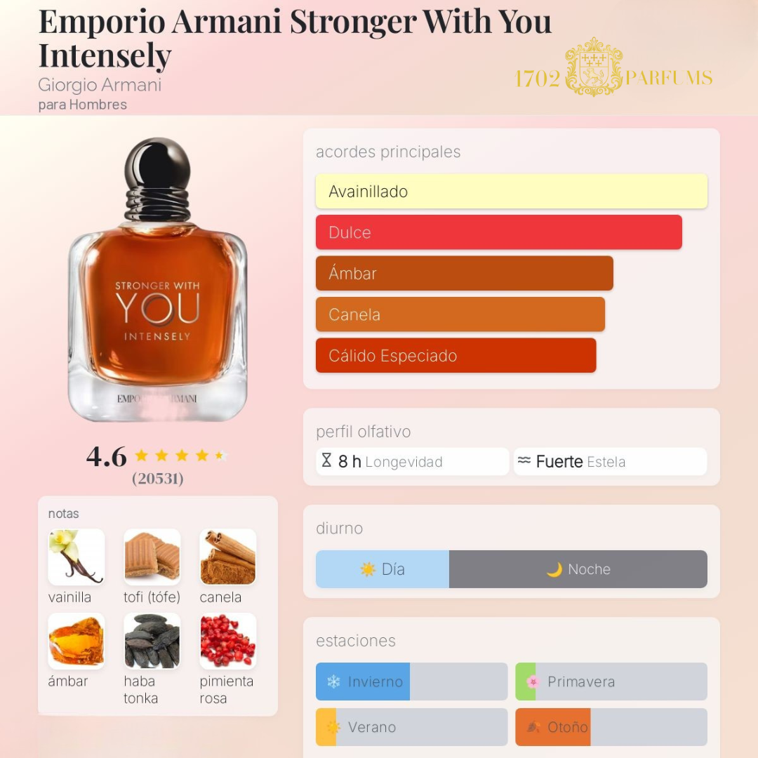 Stronger With You Intensely-Armani