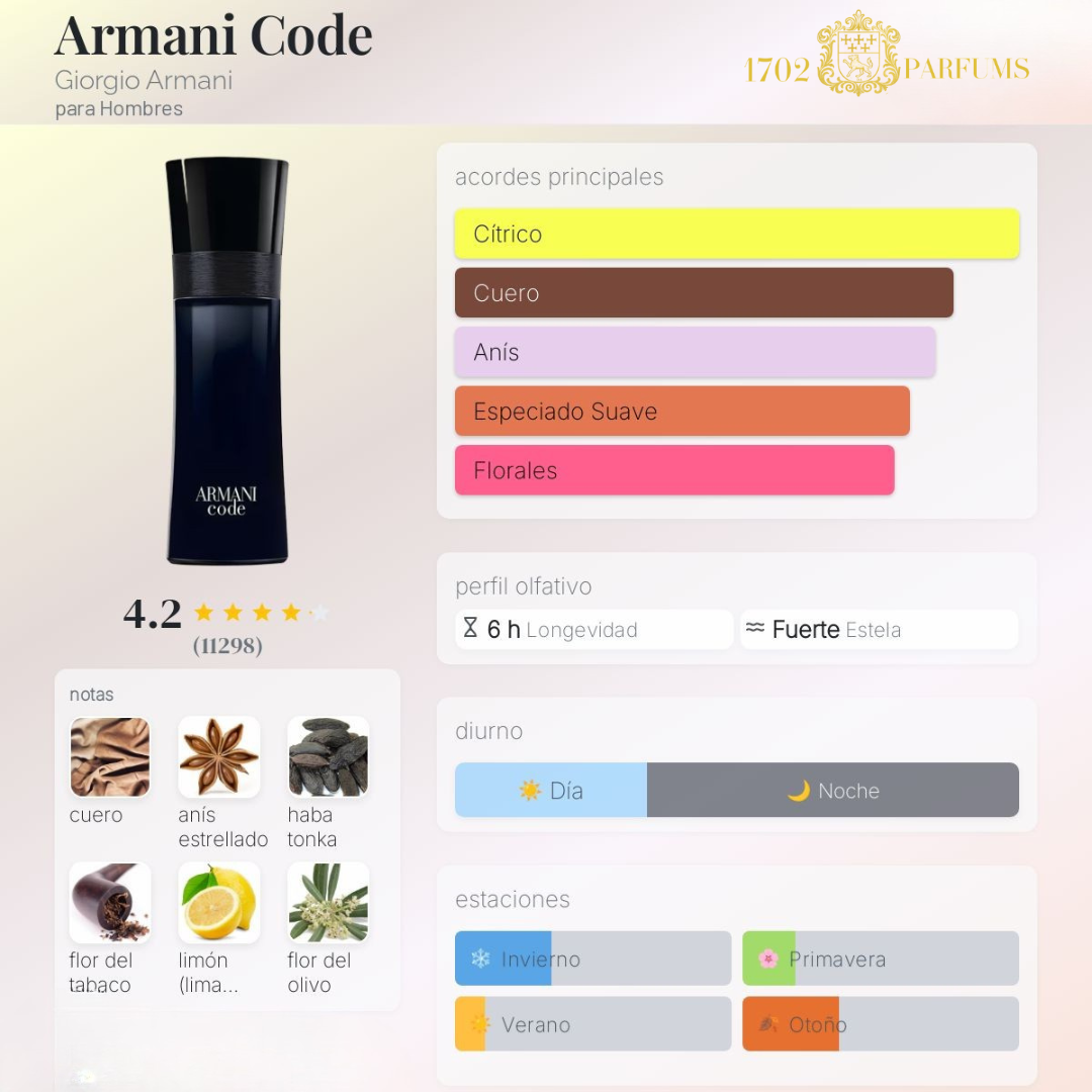 Giorgio Armani-Armani Code