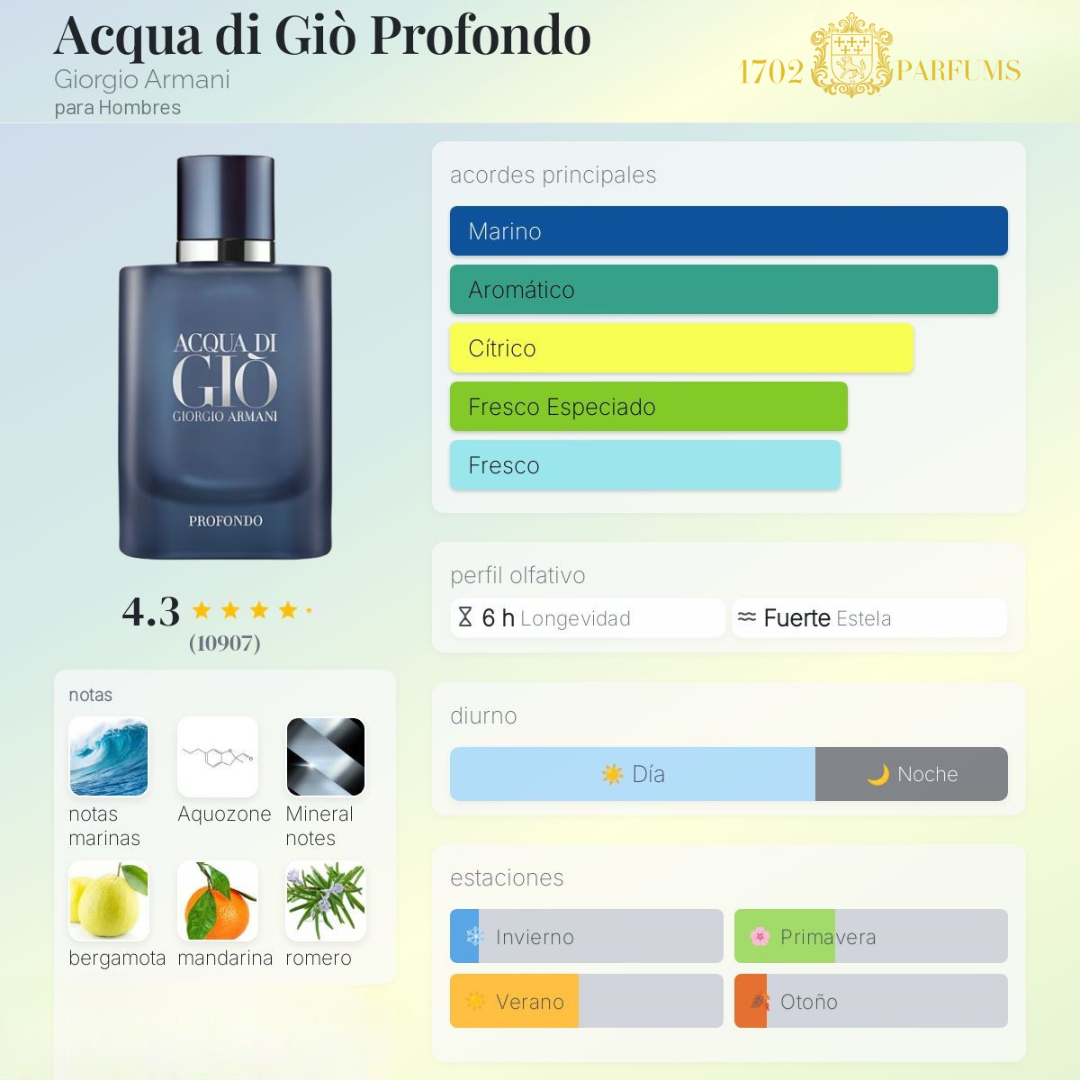 Acqua di Giò Profondo-Giorgio Armani