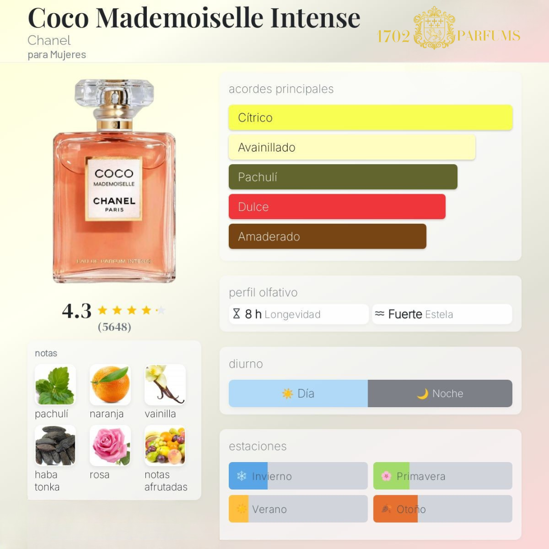 Chanel-Coco Mademoiselle Intense