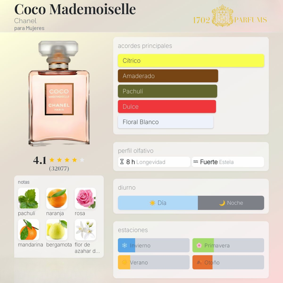 Chanel Coco Mademoiselle