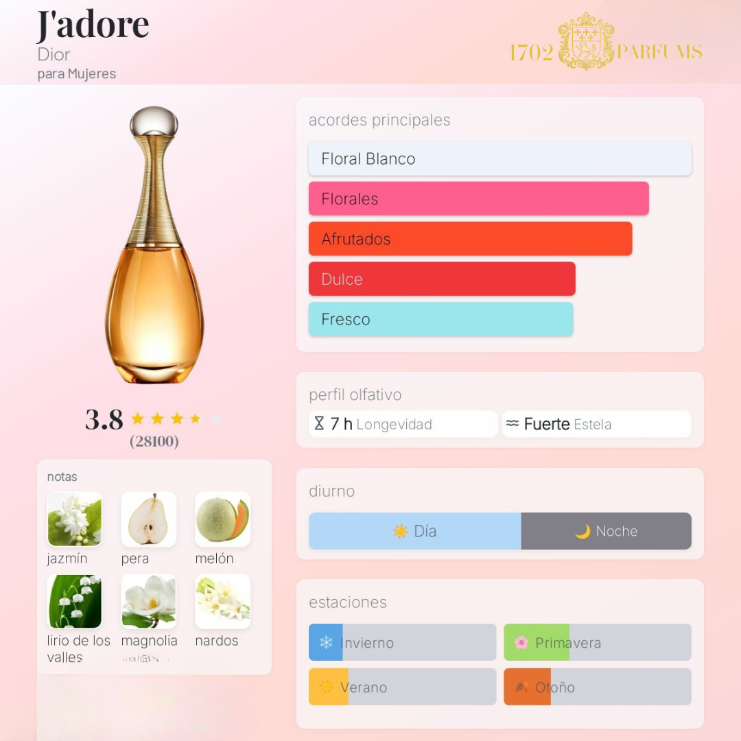 Dior-J’adore Eau de Parfum