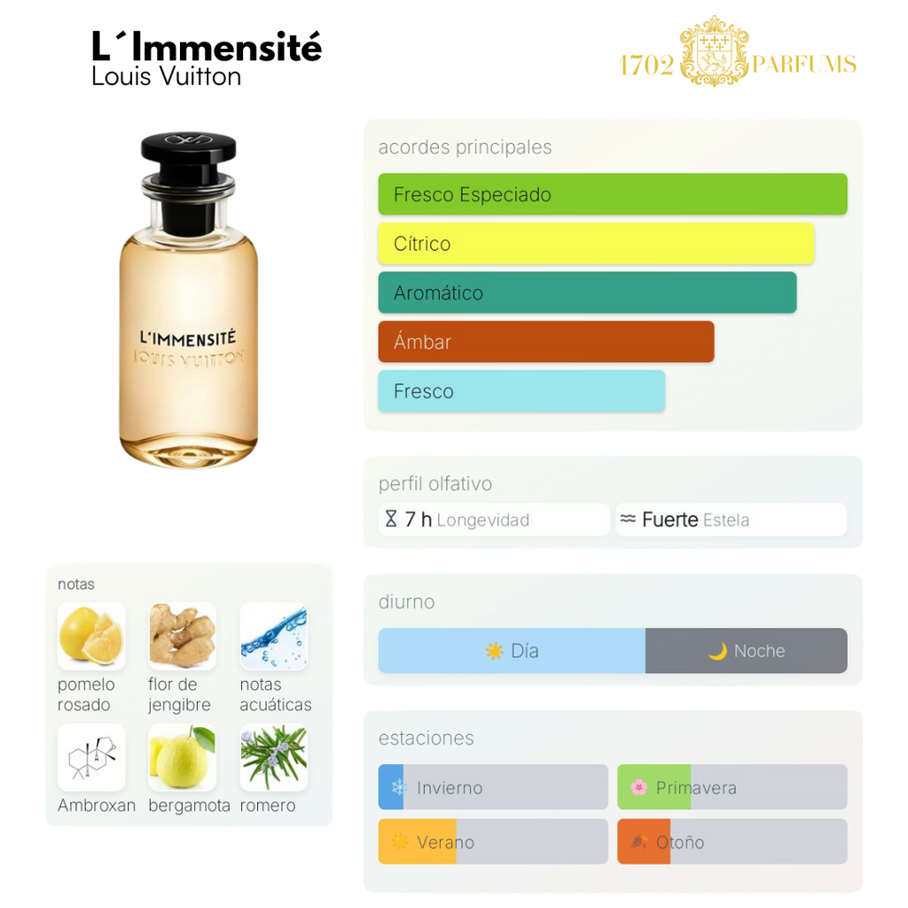 Louis Vuitton-L´Immensité