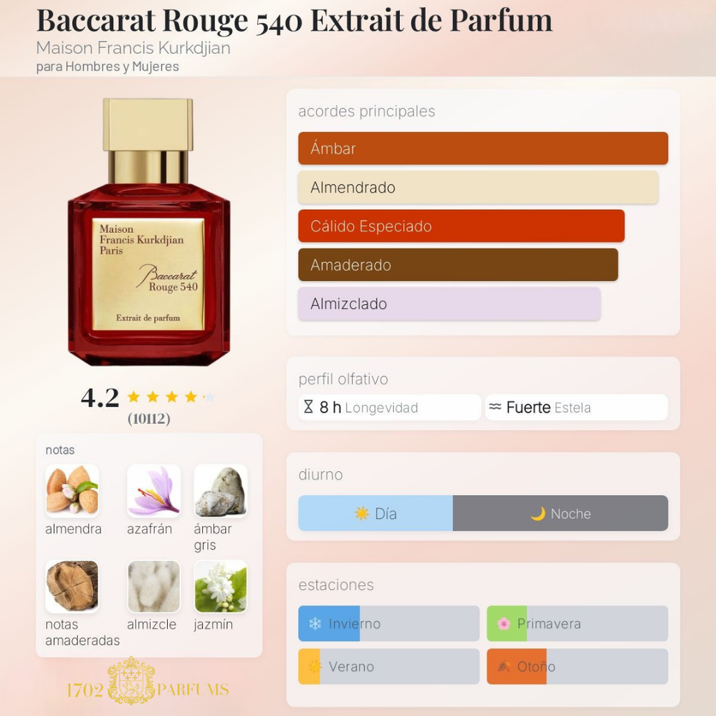 Baccarat Rouge 540 Extrait de Parfum-Maison Francis Kurkdjian
