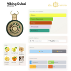 Bharara-Viking Dubai