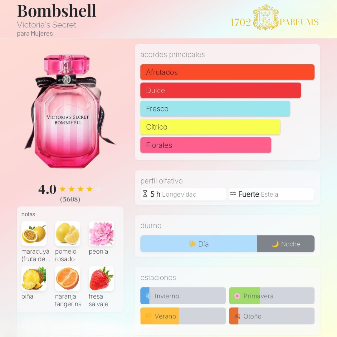 Victoria’s Secret-Bombshell